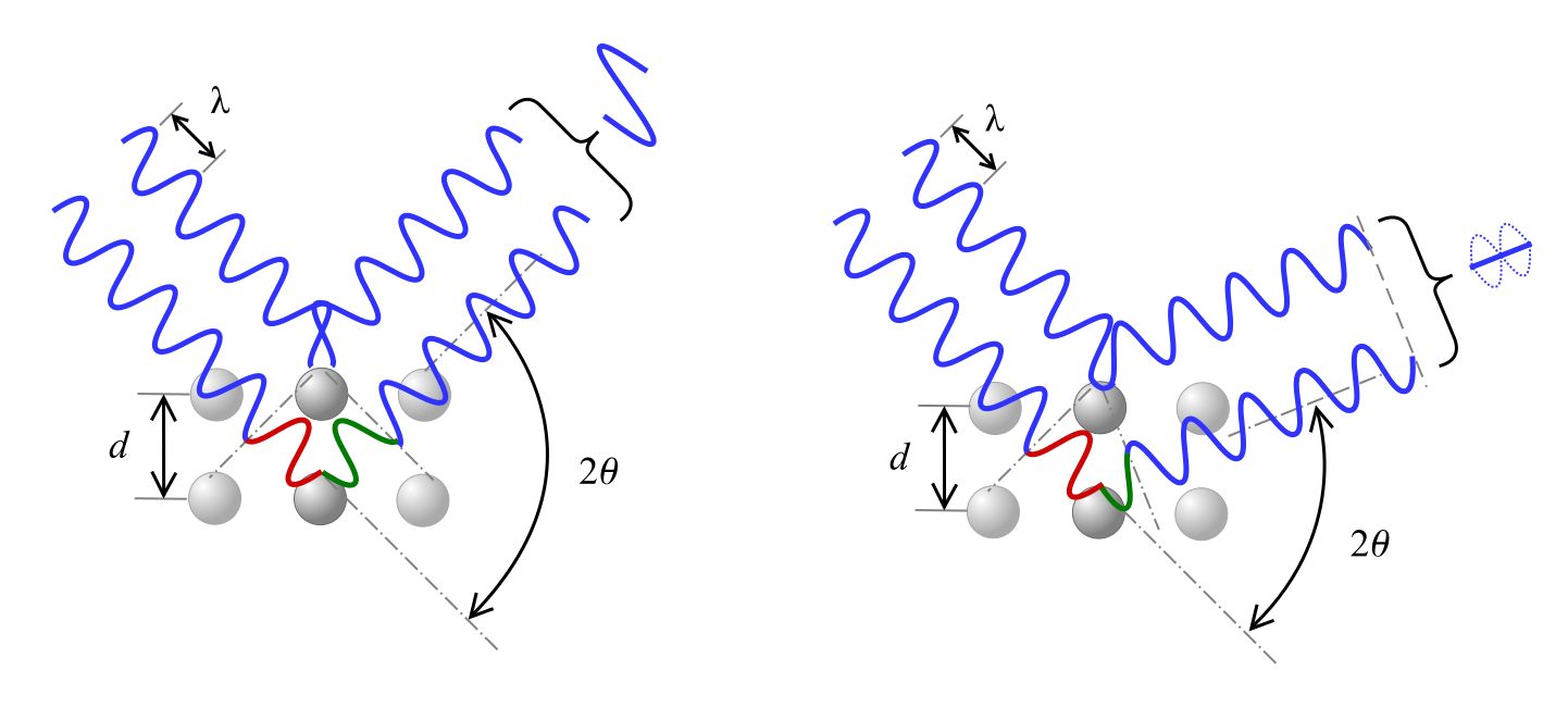 Figure 1: Constructive Interference Depiction