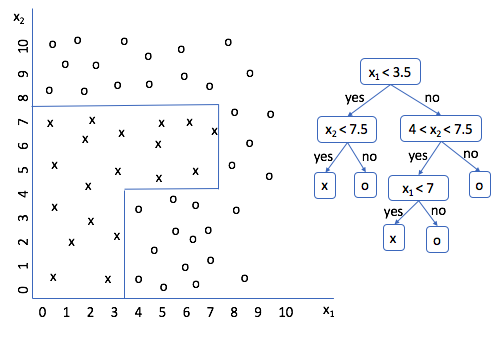 Minimum error entropy classification