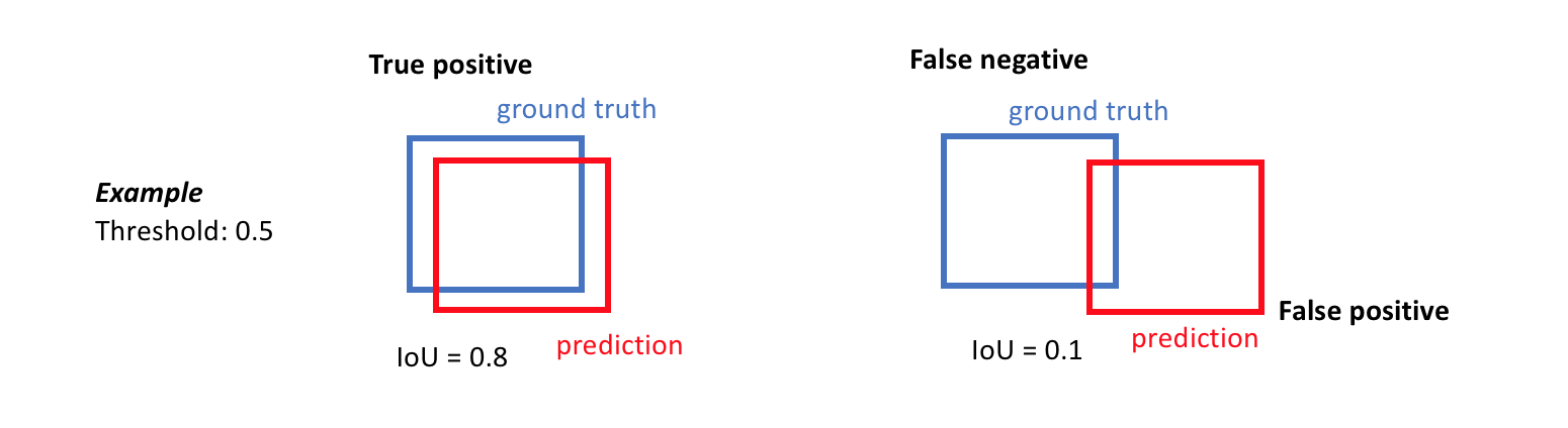 Metrics for image segmentation