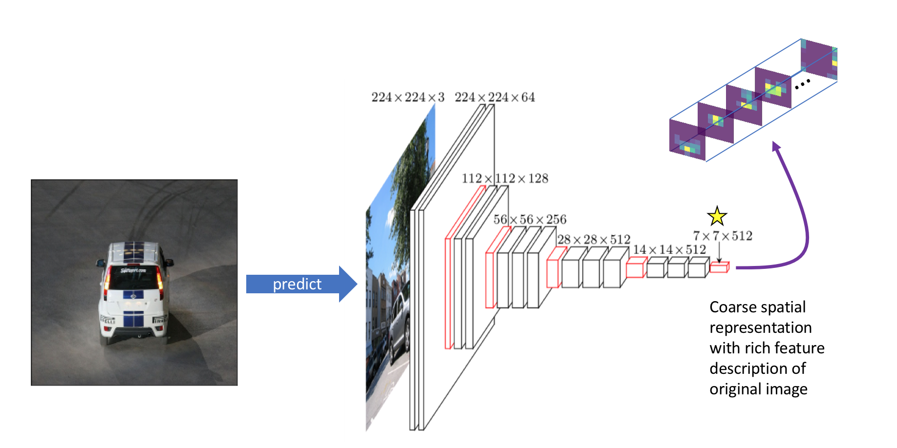 grid output