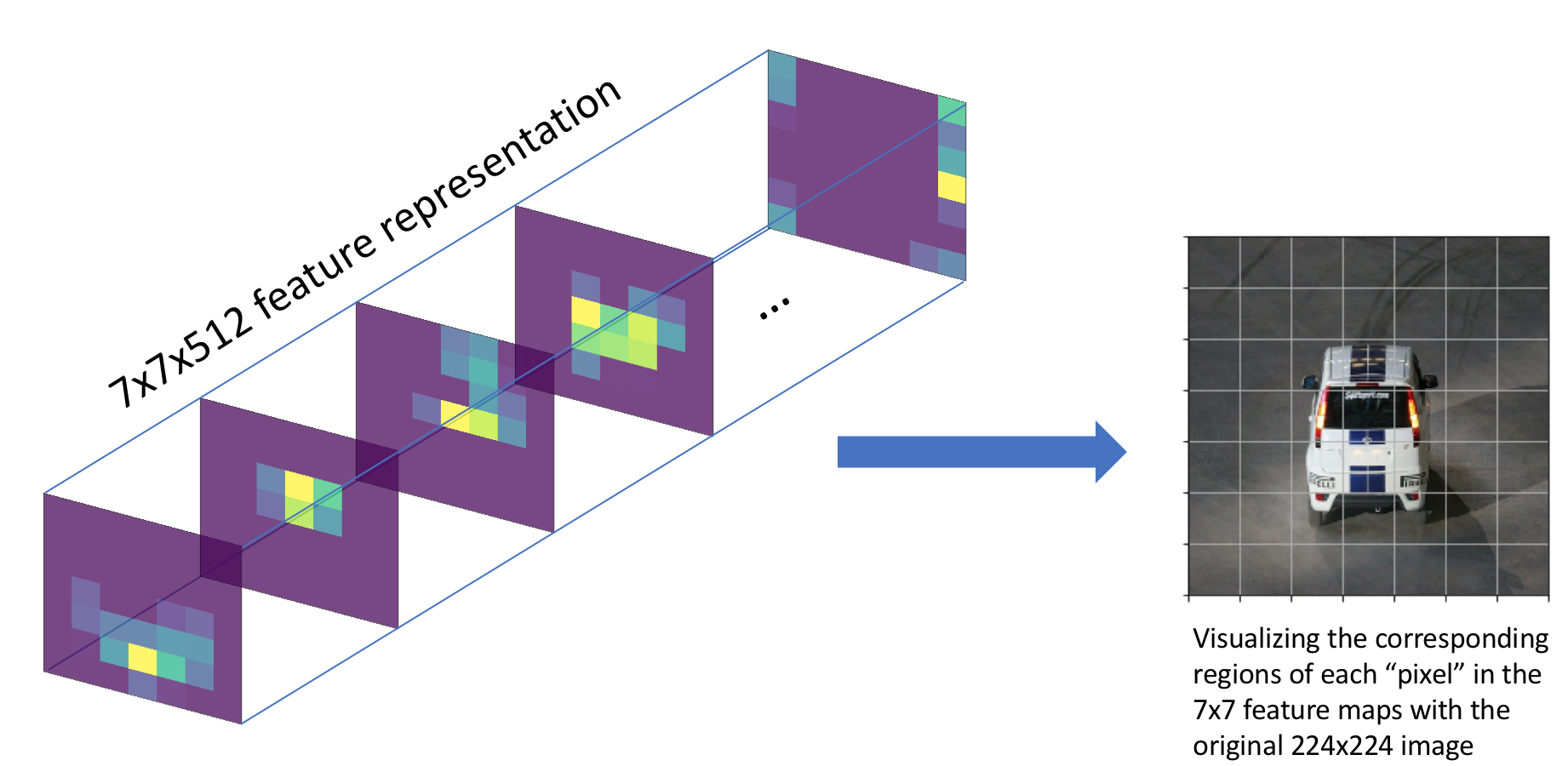 feature map to receptive field