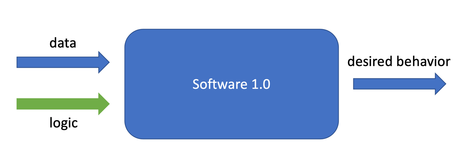 Машинное обучение тестирование. Machine learning software testing. Train test validation. Машинное обучение тестирование. Validation машинное обучение.