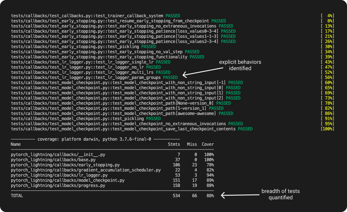 Effective testing for machine learning systems.